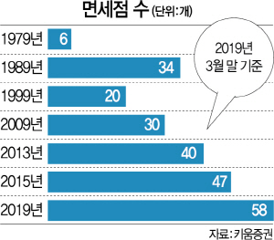 3015A18 면세 수