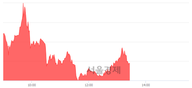 <코>SK머티리얼즈, 매수잔량 399% 급증