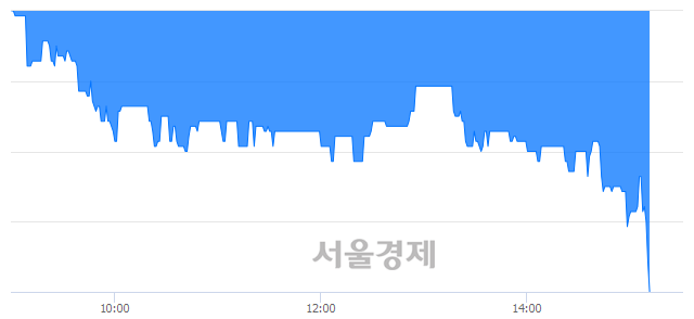 <코>유니온커뮤니티, 매수잔량 514% 급증