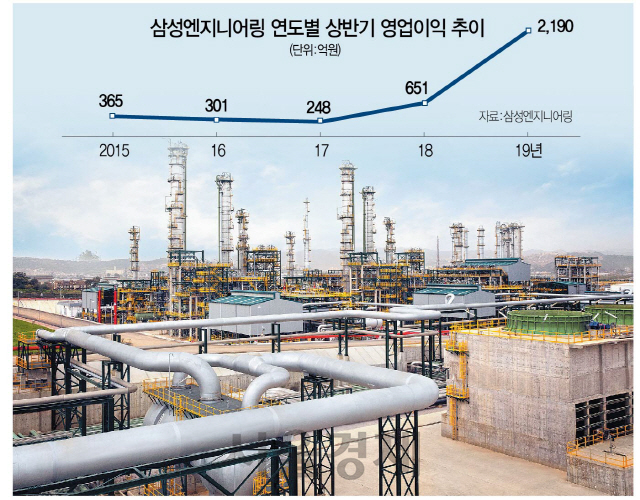 삼성엔지니어링 알제리 스킥다 정유 플랜트 전경./사진제공=삼성엔지니어링