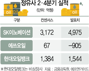 '비정유 사업'이 가른 정유사 실적