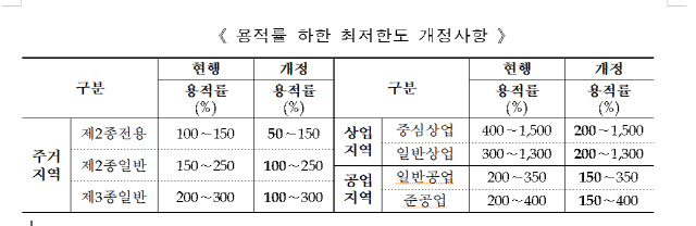 표 제공=국토교통부