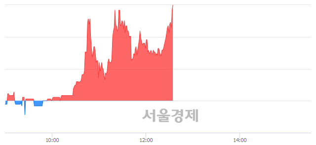 <유>깨끗한나라우, 전일 대비 17.21% 상승.. 일일회전율은 28.19% 기록