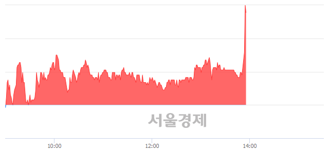 <코>나무기술, 전일 대비 7.87% 상승.. 일일회전율은 5.22% 기록