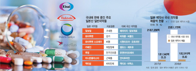 항공사, 인천發 일본노선 접고 약사회는 '화이투벤 안 팔겠다'