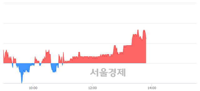 <유>두산밥캣, 매도잔량 333% 급증
