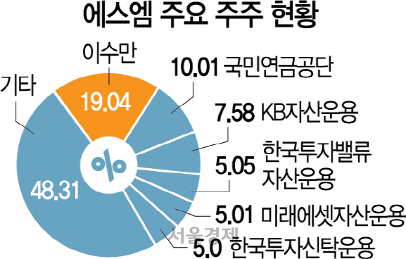 0116A23 에스엠