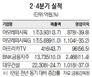 0115A23 2·4분기 실적