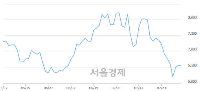 <유>용평리조트, 매도잔량 339% 급증