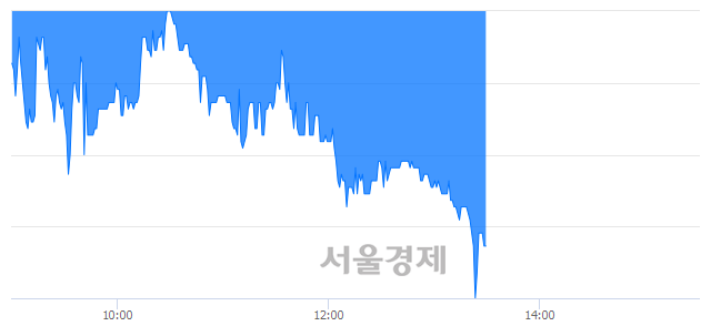 <코>메디아나, 매도잔량 590% 급증