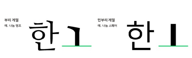 부리 계열 서체(왼쪽)와 민부리 계열 서체의 차이/사진제공=네이버