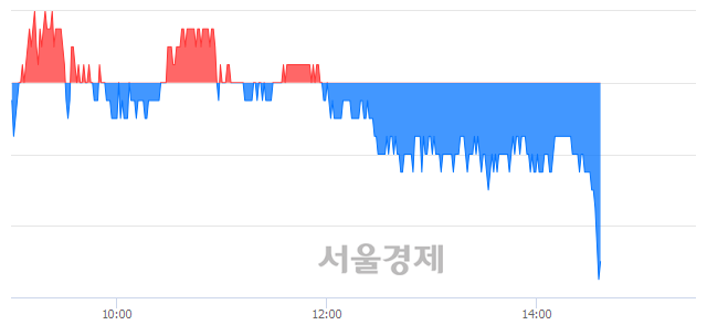 <코>에이스토리, 장중 신저가 기록.. 11,200→11,050(▼150)