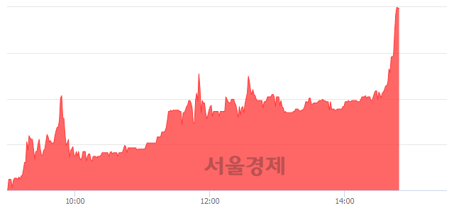 <코>파나진, 매도잔량 383% 급증