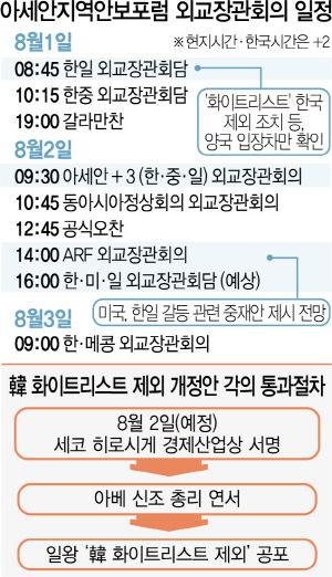 0215A03 아세안지역안보포럼 외교장관회의 일정