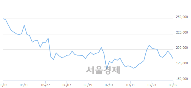 <코>헬릭스미스, 매도잔량 574% 급증