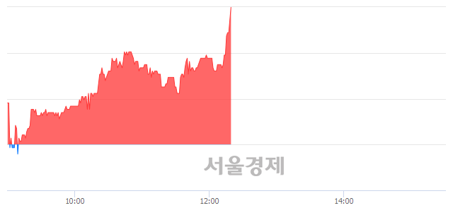 <코>덕산하이메탈, 전일 대비 7.22% 상승.. 일일회전율은 0.69% 기록