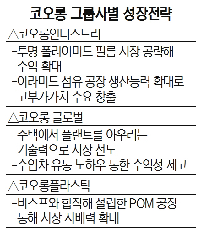 0115B9 코오롱 그룹사별 성장전략