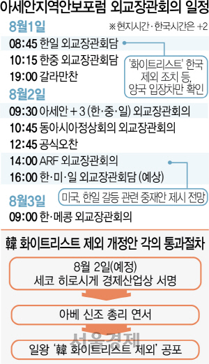 0215A03 아세안지역안보포럼 외교장관회의 일정