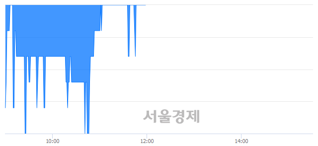 <코>위즈코프, 매도잔량 385% 급증