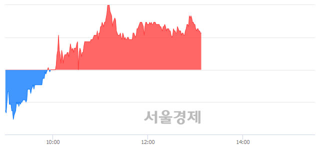 <코>심텍, 매도잔량 331% 급증