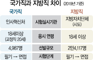 0315A08 국가직과 지방직 차이 수정1