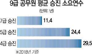 토요워치] 젊은이들 편한 직장만 찾아…사회적 손실 우려도 | 서울경제