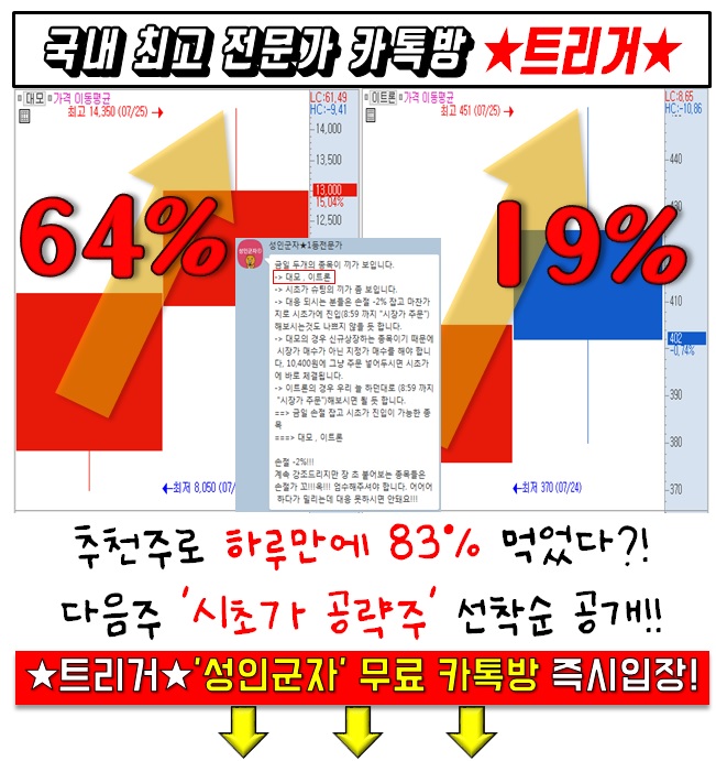 다음주 '급등예약' 리스트 공개