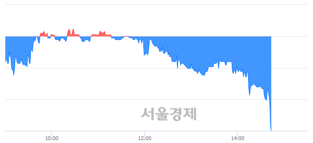 <코>에스모 머티리얼즈, 매도잔량 778% 급증