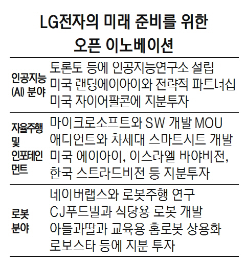 ['위기 넘어라' 기업이 뛴다] LG전자, 오픈 이노베이션으로 AI 업그레이드…자율주행 글로벌 협업 '속도'