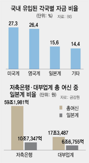 0315A04 자금 비율수정