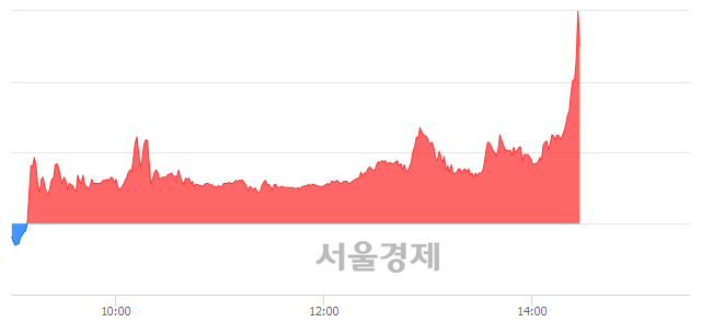 <코>UCI, 매도잔량 350% 급증