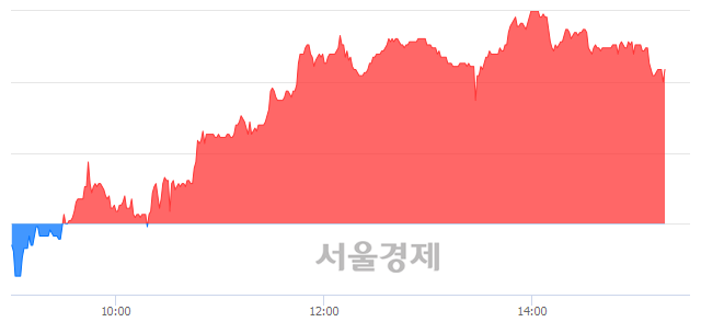 <코>신흥에스이씨, 전일 대비 7.04% 상승.. 일일회전율은 1.53% 기록