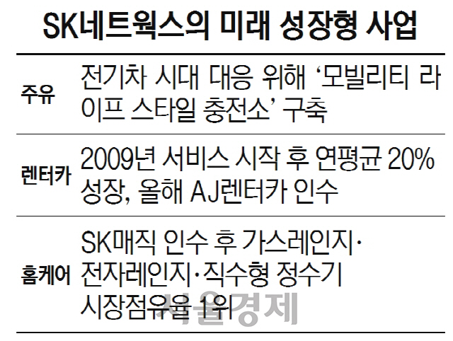 0115B12 수정)SK네트웍스의 미래 성장형 사업