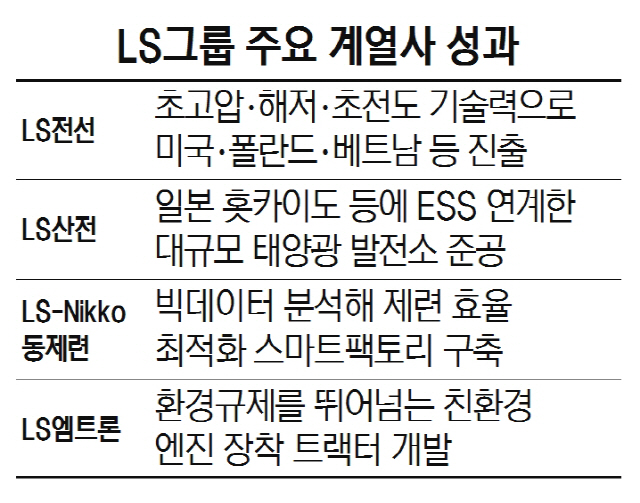 0115B7 LS그룹 주요 계열사 성과