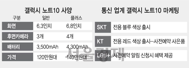 오는 7일 '갤노트10'공개…다시 불붙는 5G 경쟁