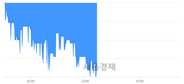 <코>루멘스, 장중 신저가 기록.. 1,710→1,660(▼50)