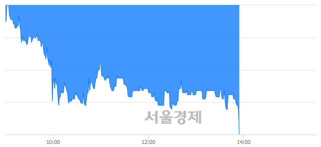 <코>유진로봇, 장중 신저가 기록.. 2,715→2,510(▼205)