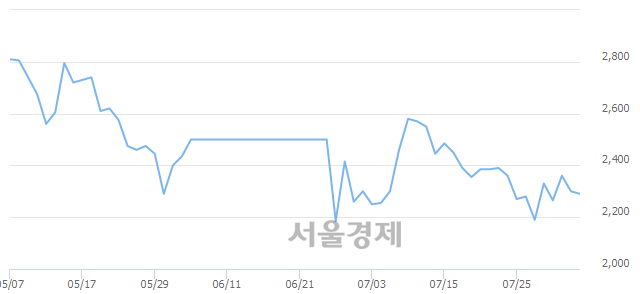 <유>깨끗한나라, 매도잔량 341% 급증