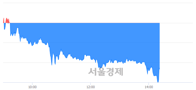 <코>드림시큐리티, 매도잔량 604% 급증