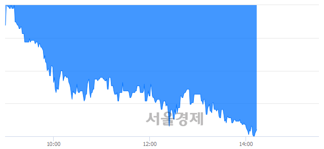 <코>디케이락, 매도잔량 1320% 급증