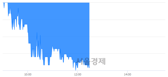 <코>GRT, 매도잔량 424% 급증