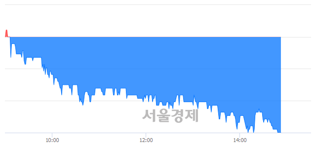 <코>한국유니온제약, 장중 신저가 기록.. 11,700→11,300(▼400)
