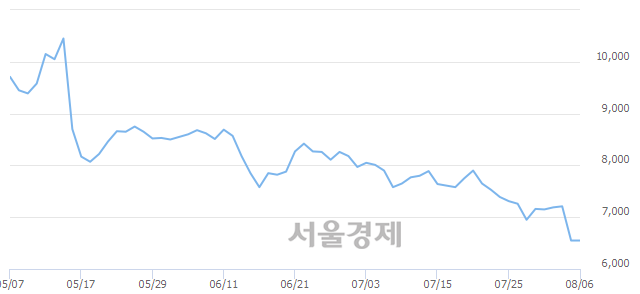 <코>인선이엔티, 매수잔량 486% 급증