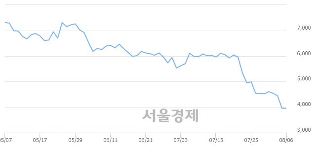 <코>텔콘RF제약, 매수잔량 308% 급증