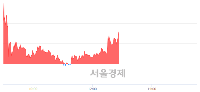 <유>샘표, 전일 대비 7.96% 상승.. 일일회전율은 16.52% 기록