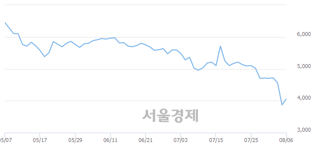 <코>JW신약, 5.04% 오르며 체결강도 강세 지속(145%)