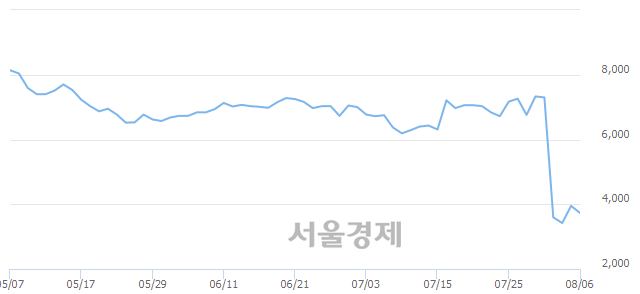 <코>그리티, 매도잔량 966% 급증