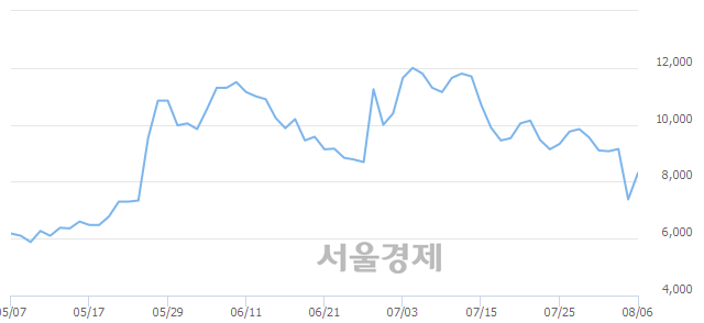 <코>파세코, 매수잔량 755% 급증