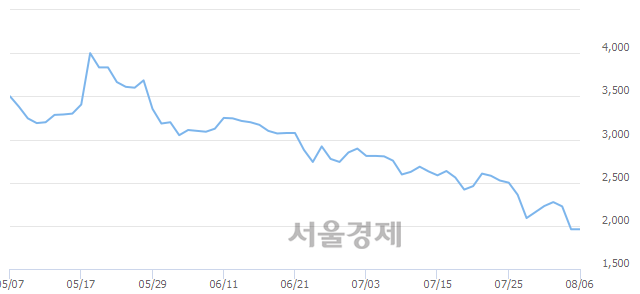 <유>에이프로젠 KIC, 매수잔량 467% 급증