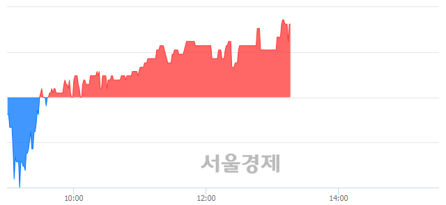 <유>동방, 5.59% 오르며 체결강도 강세 지속(151%)